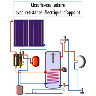 kit chauffe eau solaire 200l